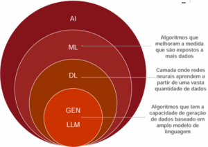 Gráfico 1