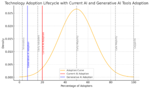 Graph 2